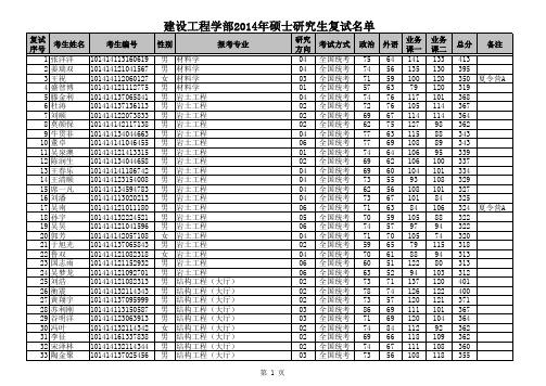 建设工程学部2014年硕士研究生复试名单