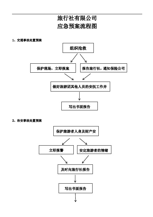 旅行社意外事故应急预案(流程图)