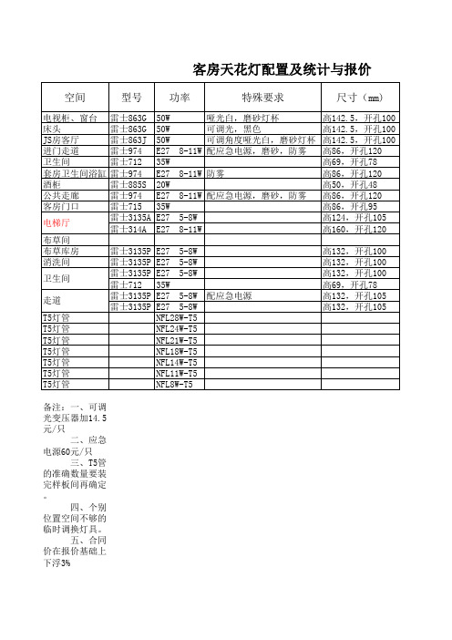 客房天花灯配置及统计确认