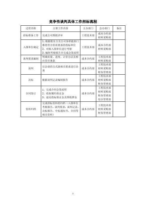 竞争性谈判具体工作招标流程