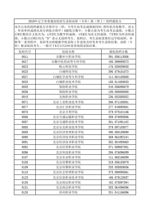 辽宁省2019年高考高职专科批投档分数线(理工类)