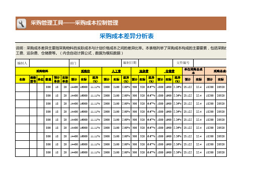 采购成本差异分析表Excel模板