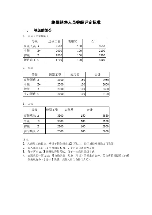 终端销售人员等级评定标准