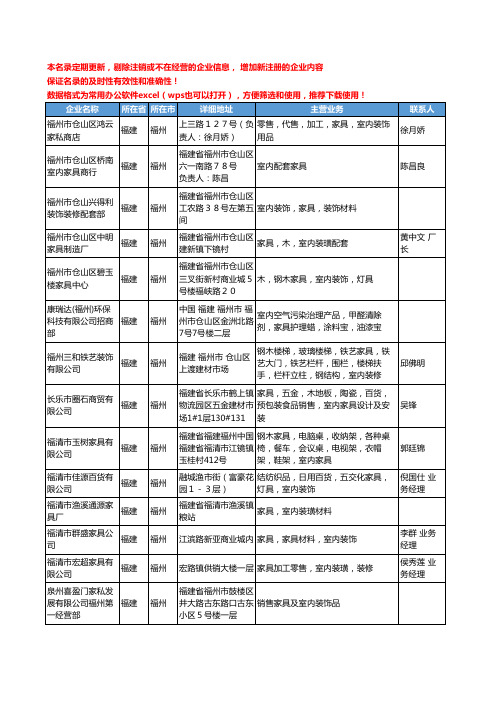 2020新版福建省福州室内家具工商企业公司名录名单黄页大全56家