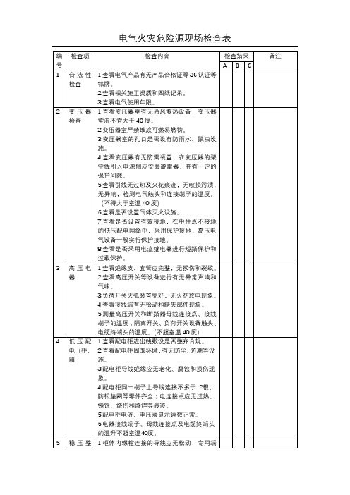 电气火灾隐患排查治理