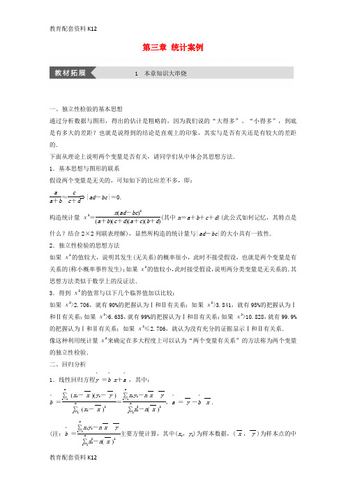 [配套K12]2018版高中数学 第三章 统计案例疑难规律方法学案 苏教版选修2-3