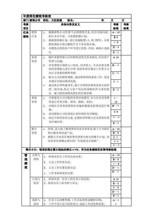 大区经理岗位绩效考核表.