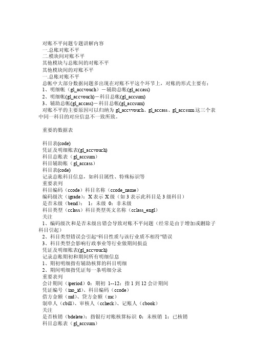 如何分析用友账务对账不平-总账明细账不平、辅助账总账明细账不平_0