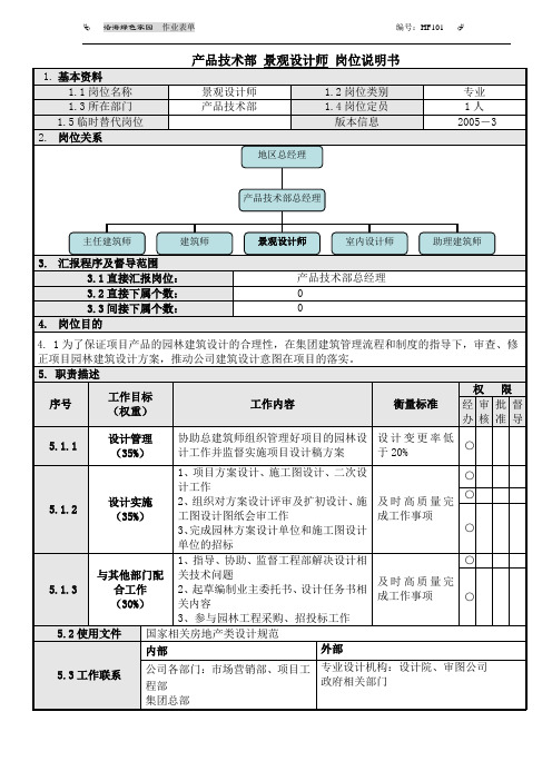 景观设计师岗位说明书 精品