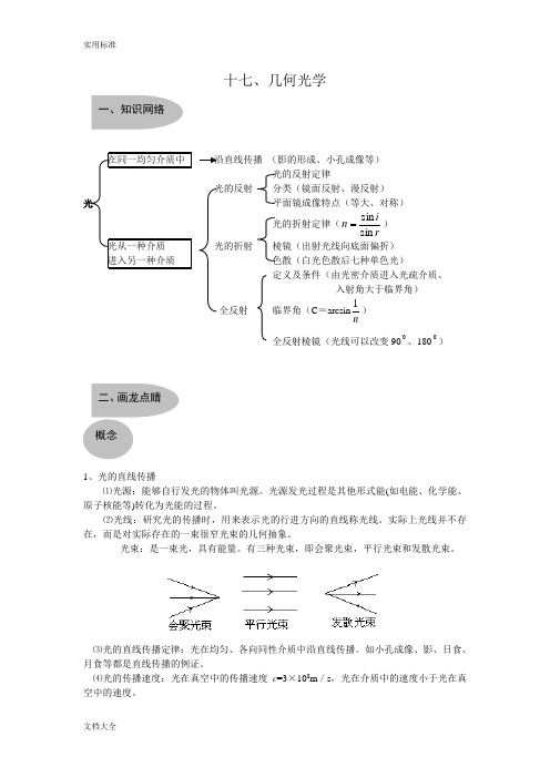 高考复习——《几何光学》典型例题复习