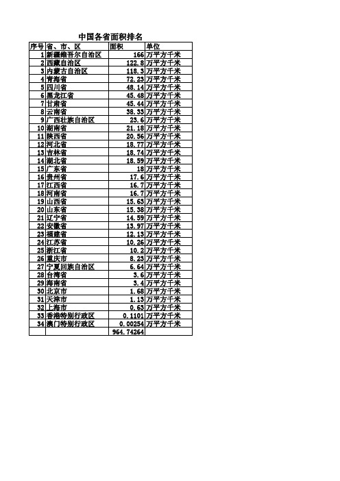 全国各省面积