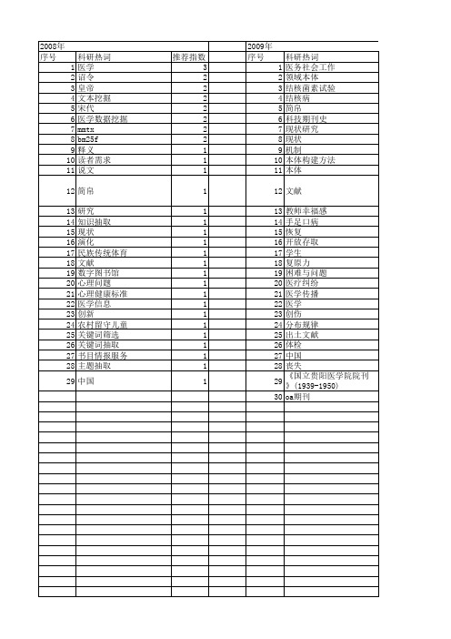 【国家社会科学基金】_医学文献_基金支持热词逐年推荐_【万方软件创新助手】_20140805