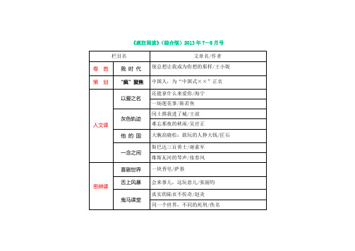 疯狂阅读综合版2013年7-8月号在线免费阅读投稿地址高考志愿