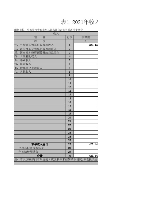 年收入支出决算总表