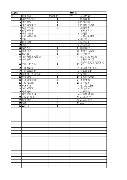 【国家自然科学基金】_阵列流形_基金支持热词逐年推荐_【万方软件创新助手】_20140730