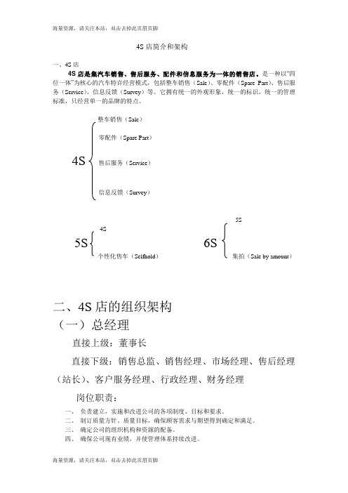 【精品文档】4S店简介和架构