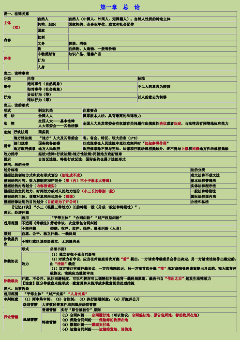 初级会计经济法基础重点归纳资料绝密