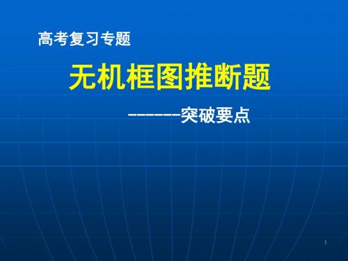 高考复习专题复习--无机框图题解题突破要点