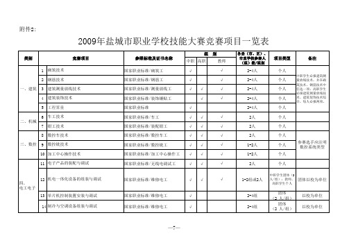 盐城技能竞赛项目