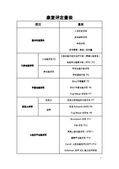 (完整版)康复治疗评定量表