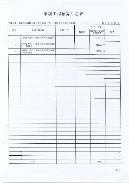 单项工程预算汇总表