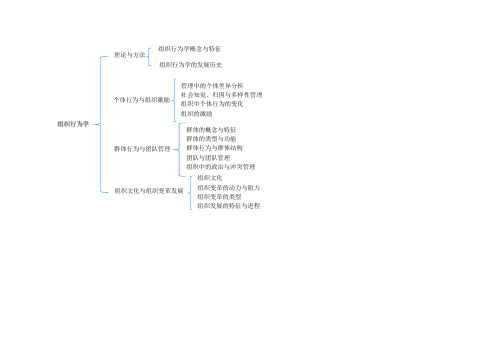 军队文职管理类组织行为学考点总结