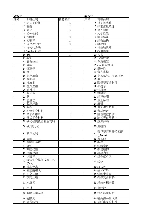 【国家自然科学基金】_纤维束_基金支持热词逐年推荐_【万方软件创新助手】_20140802