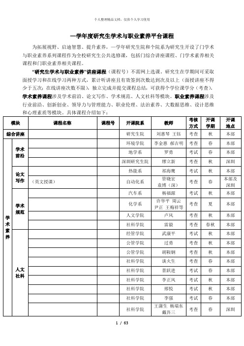 —2018学年度研究生学术与职业素养平台课程