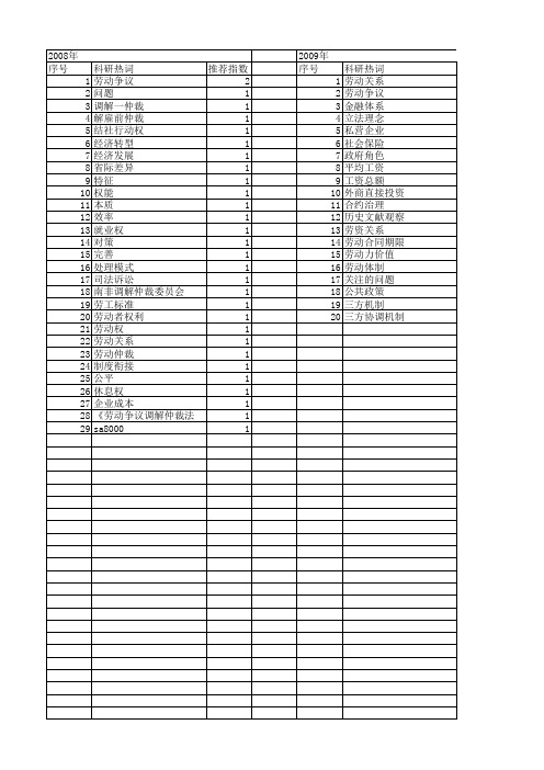 【国家社会科学基金】_劳动争议_基金支持热词逐年推荐_【万方软件创新助手】_20140806