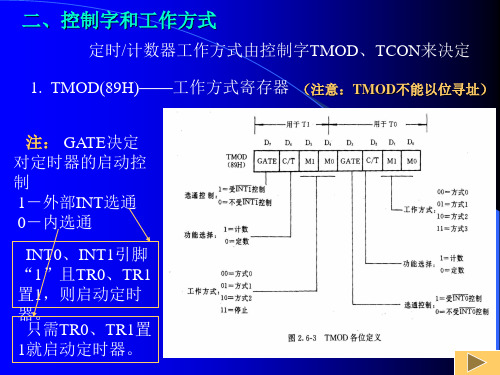 定时计数器结构及工作原理