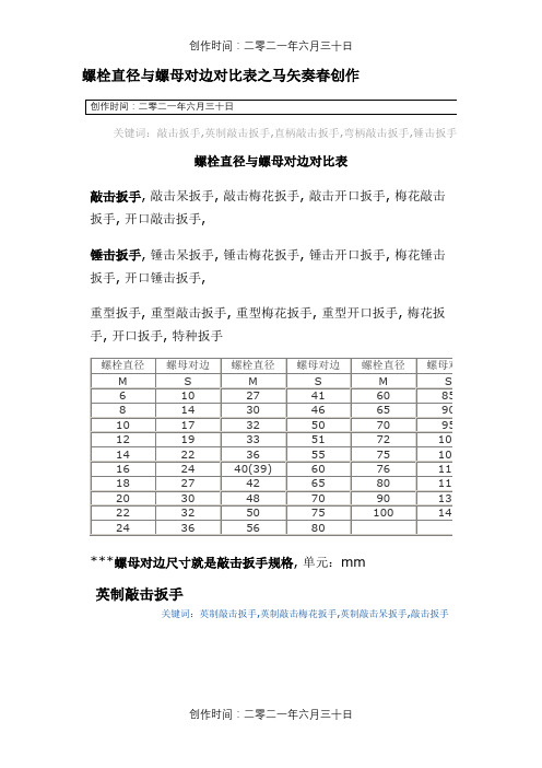 螺栓直径与螺母对边对照