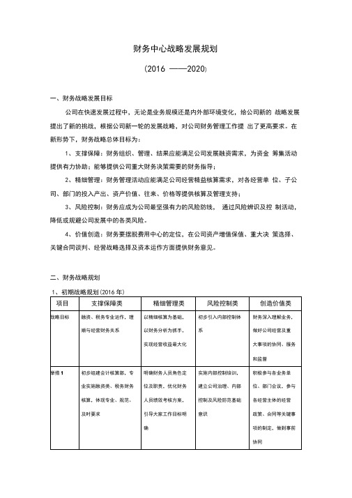 财务中心3-5年战略规划