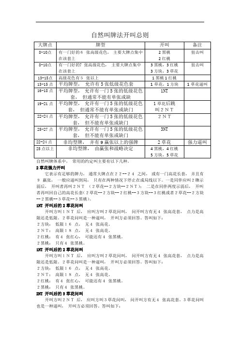 自然叫牌法开叫总则