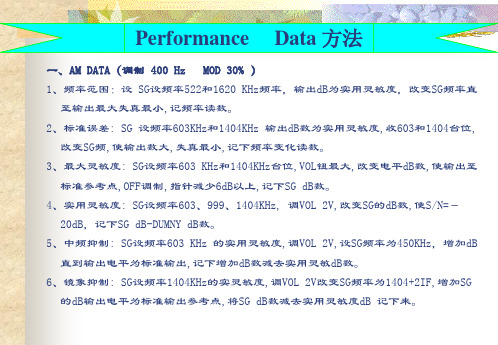 汽车音响测试方法