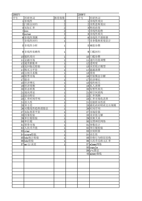 【国家社会科学基金】_非线性检验_基金支持热词逐年推荐_【万方软件创新助手】_20140806