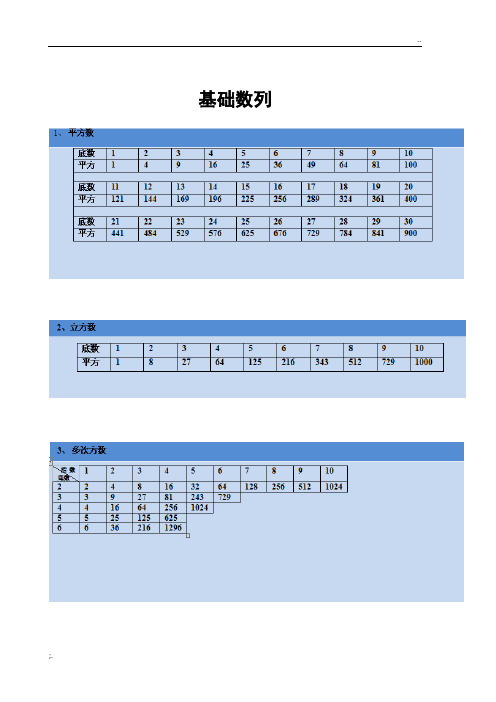 公务员考试数字推理基础知识各种特殊数字集(最全)