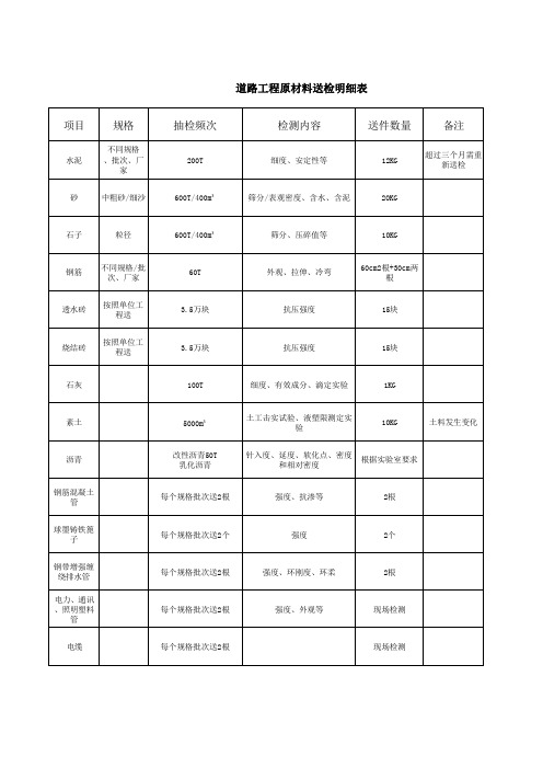 道路工程常见材料检测送检明细表 (1)