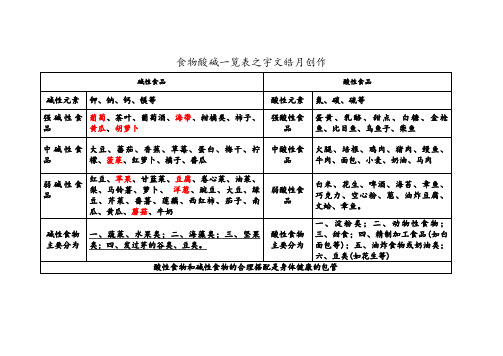 酸性食物与碱性食物一览表