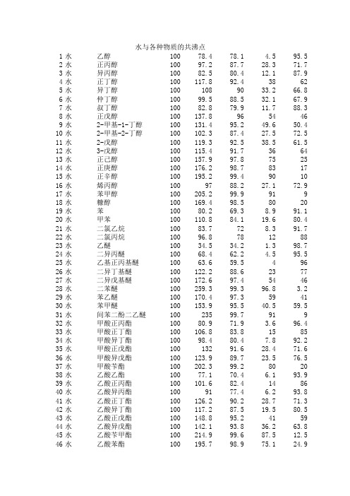 水与各种物质的共沸点