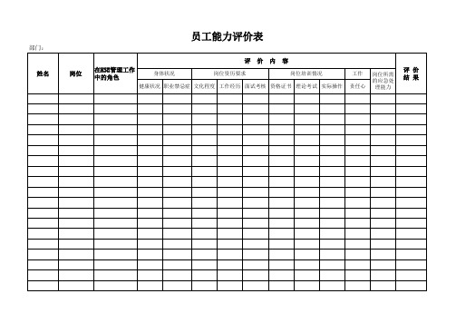 安全管理模板-员工健康安全履职能力评价表