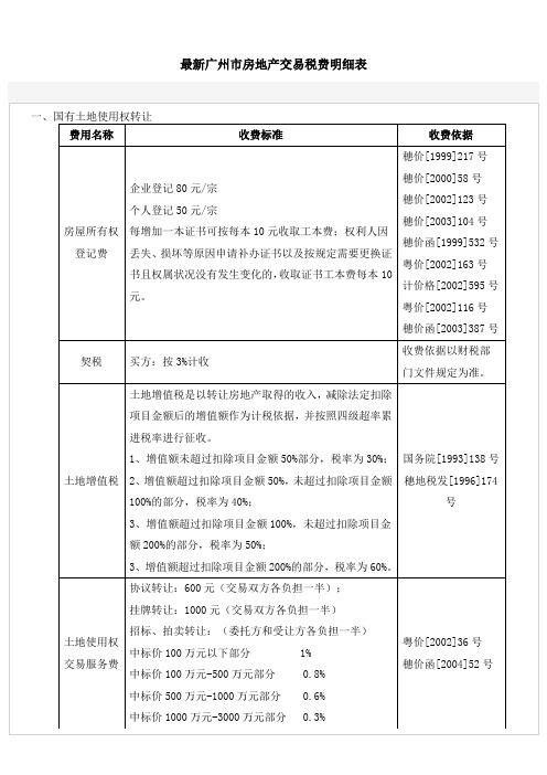 最新广州市房地产交易税费明细表