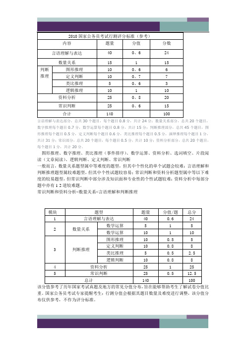 2010国家公务员考试行测评分标准(参考)