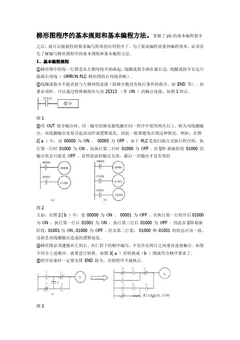 PLC梯形图基本编程规则