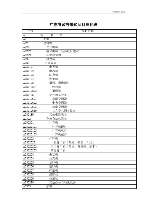 广东省政府采购品目细化表.doc