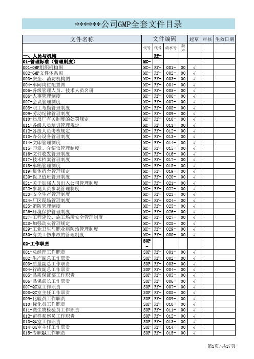 GMP全套文件目录(仅清单)