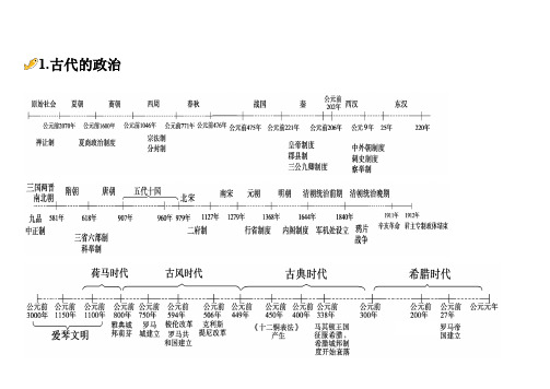 历史时间轴高清大图