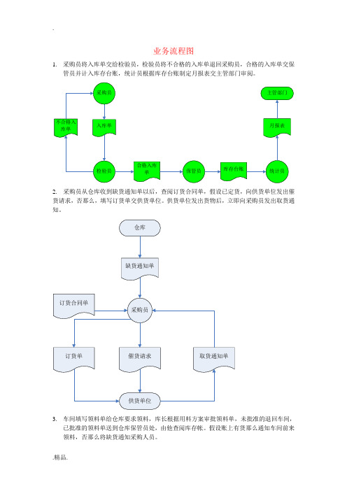 业务流程图(可直接使用)