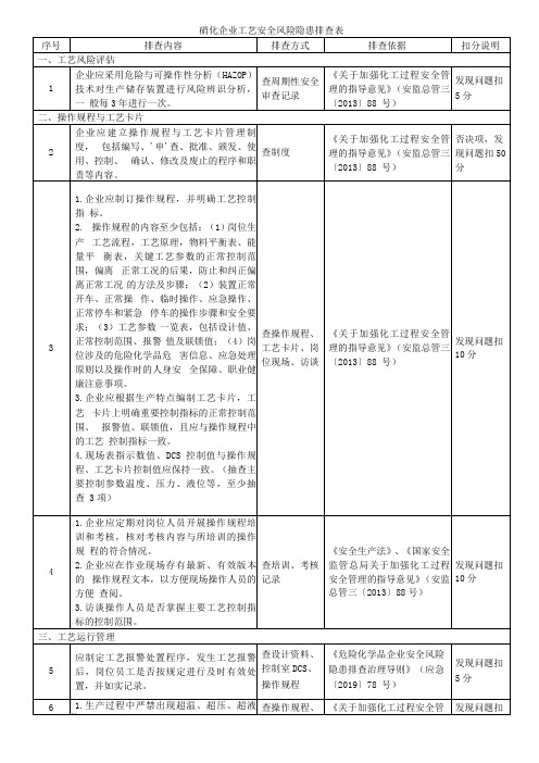 硝化企业工艺安全风险隐患排查表