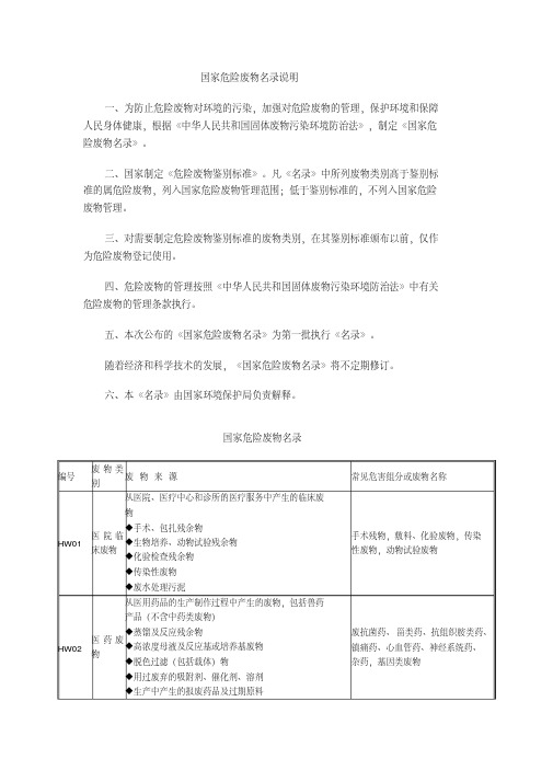 国家危险废物名录说明资料