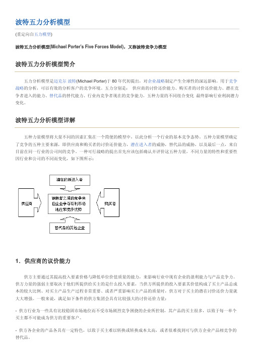 波特五力分析模型